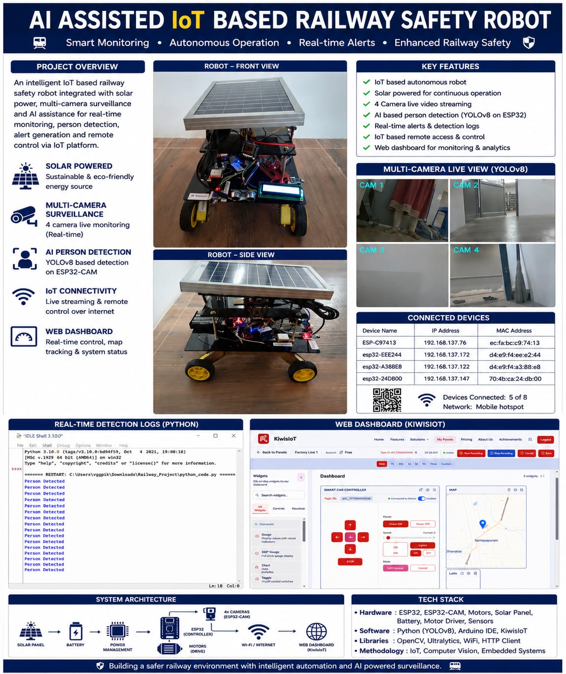 Railway Robot